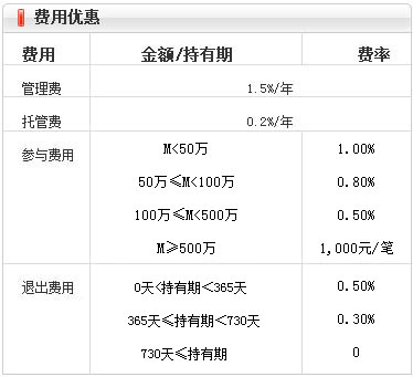 集合概況-費用優(yōu)惠.jpg